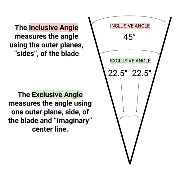 Inclusive or Exclusive Sharpening Angles? Let's talk about it!